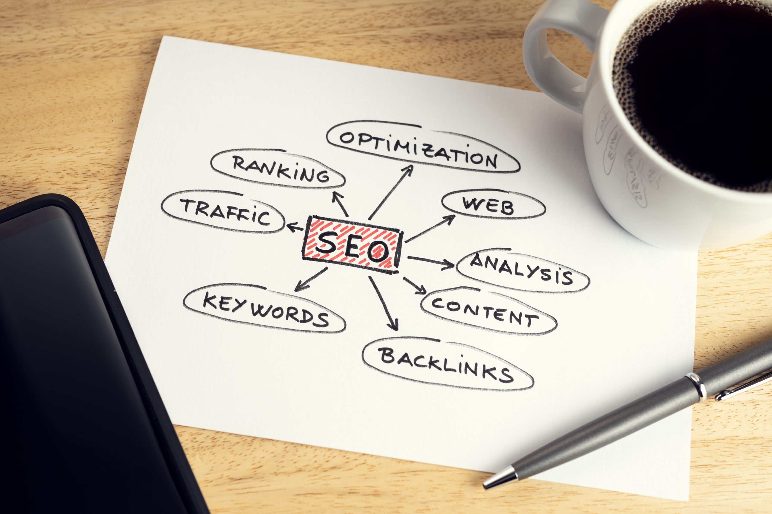 types of SEO Reseller Services